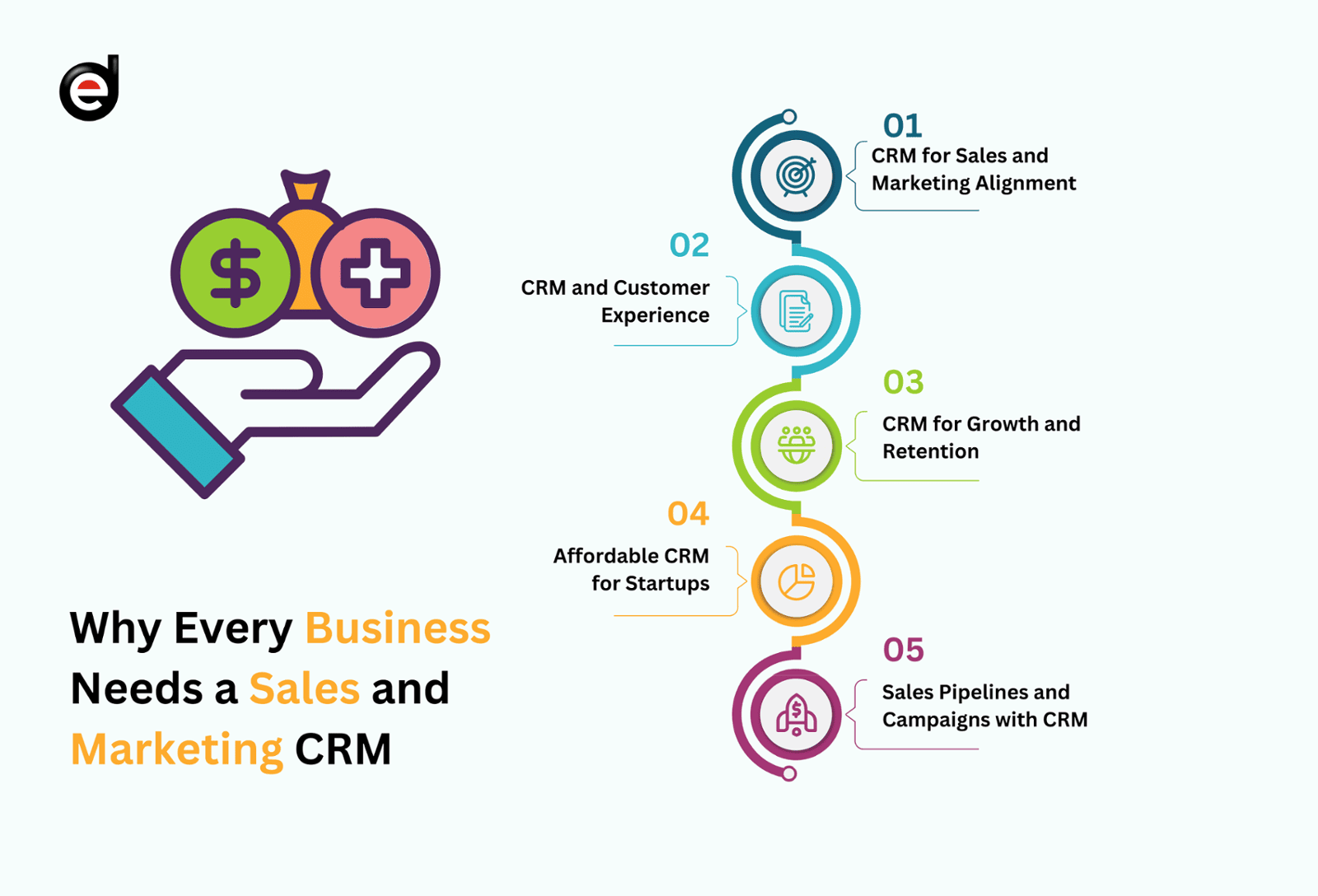Why Every Business Needs a Sales and Marketing CRM